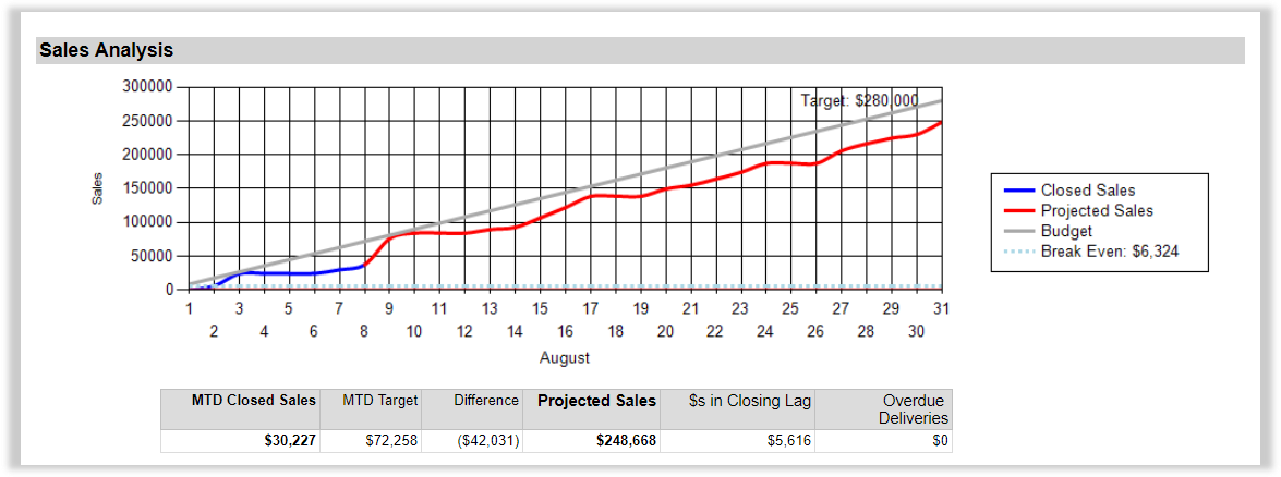 Monthy Sales - DD Finance-1.png