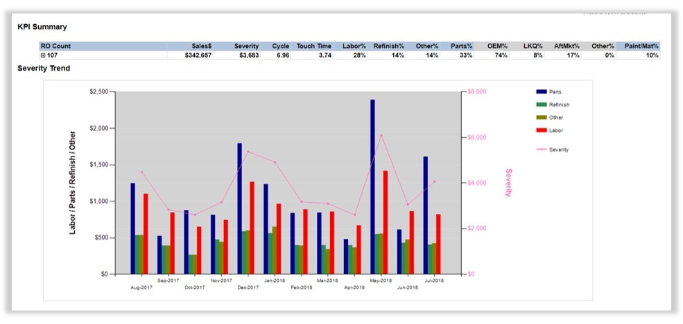 Review - RVM KPI Summary.jpg