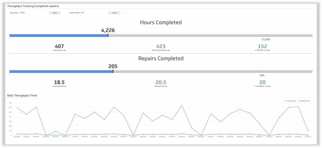 Throughput tracking - Pulse.jpg