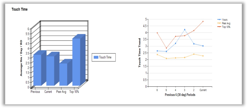 Historical sales and benchmarking analysis.png