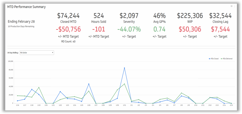 MTD Performance Summary.png